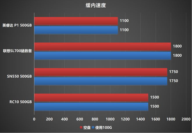 固态硬盘内存解密：选择SLC还是MLC？  第7张