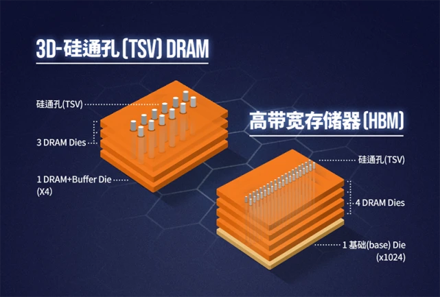 四带内存：数据处理神器，存储利器，让管理更高效  第4张