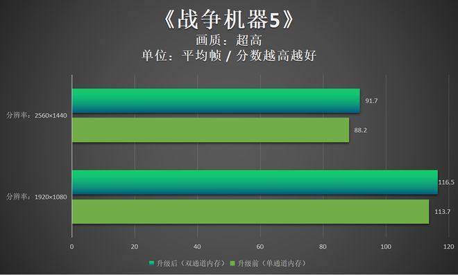 手机游戏内存占用太大？三招教你轻松解决