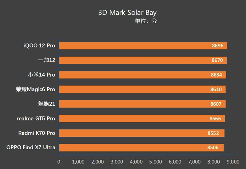 DDR4内存条：性能提升大还是容量支持强？  第4张