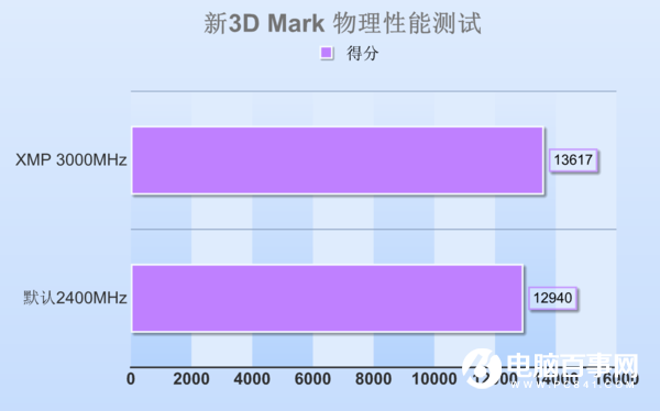 AIDA内存带宽测试，准确无误，轻松操作  第4张