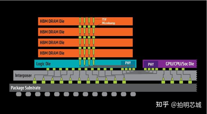 z270芯片组最高单根内存：性能狂人，稳定保障双重加持  第1张