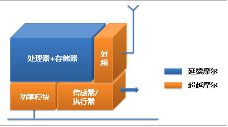 z270芯片组最高单根内存：性能狂人，稳定保障双重加持  第6张