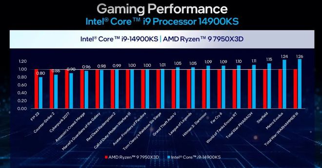 AMD内存超频大揭秘：性能提升惊人，游戏加载速度秒杀  第8张