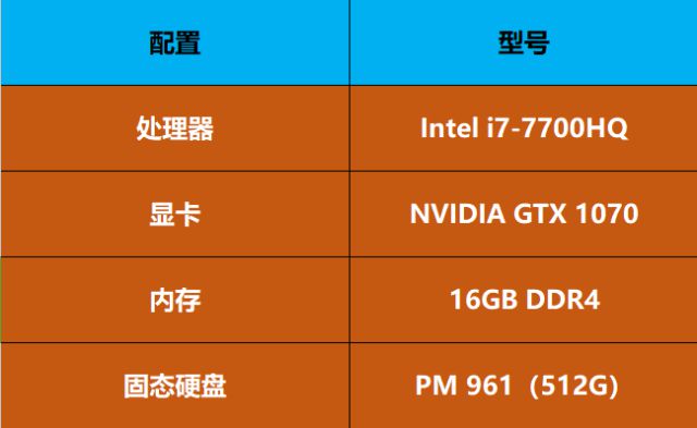 内存大作战：8GB vs 16GB 32GB，性能对比一览  第3张