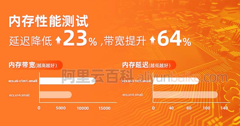 内存大作战：8GB vs 16GB 32GB，性能对比一览  第5张