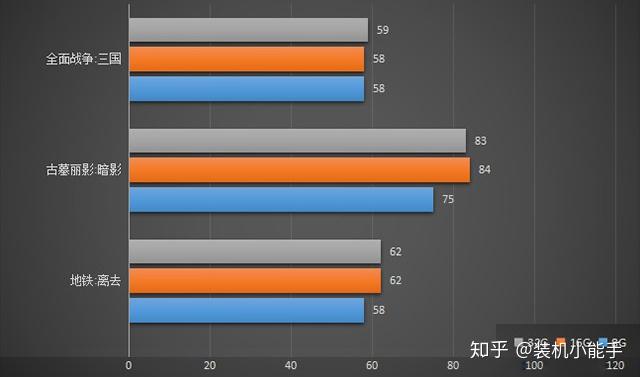 内存拷贝速度测试：三招让你事半功倍  第2张