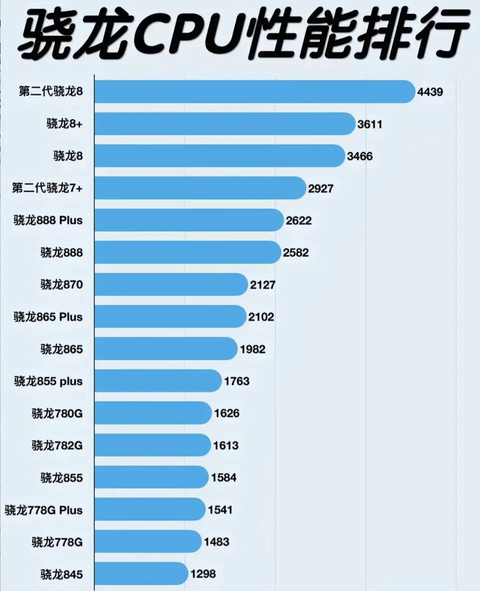 内存频率选择指南：性能与价格如何平衡？