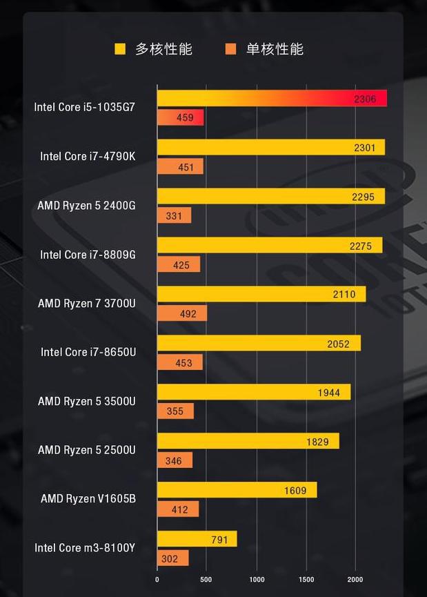 DDR4内存全面解析：速度猛如虎，功耗稳如磐  第3张