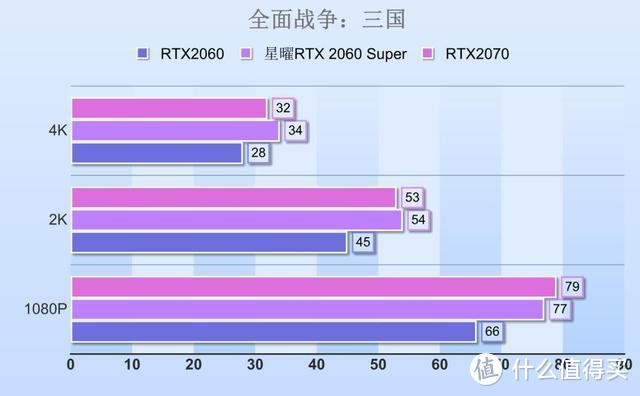 玩GTA5必备：970显卡+8G内存，体验超乎想象