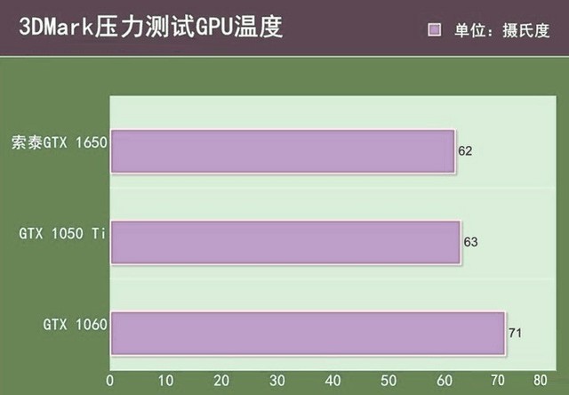 玩GTA5必备：970显卡+8G内存，体验超乎想象  第4张