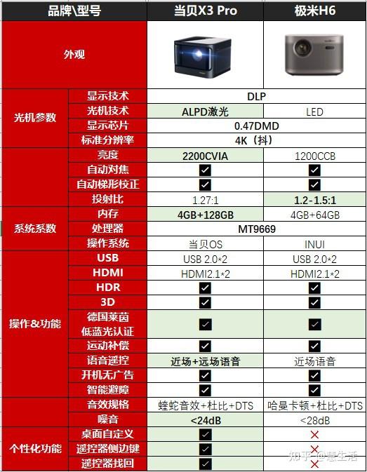 内存条与处理器：性能匹配的秘密  第4张