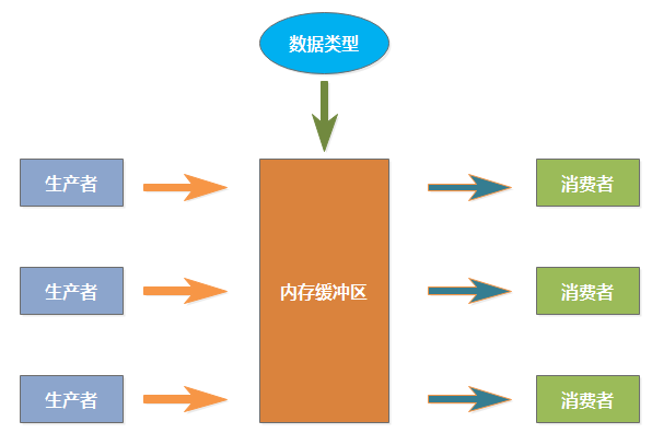 内存升级狂潮！价格断崖式下滑，30%降价抢升级  第2张