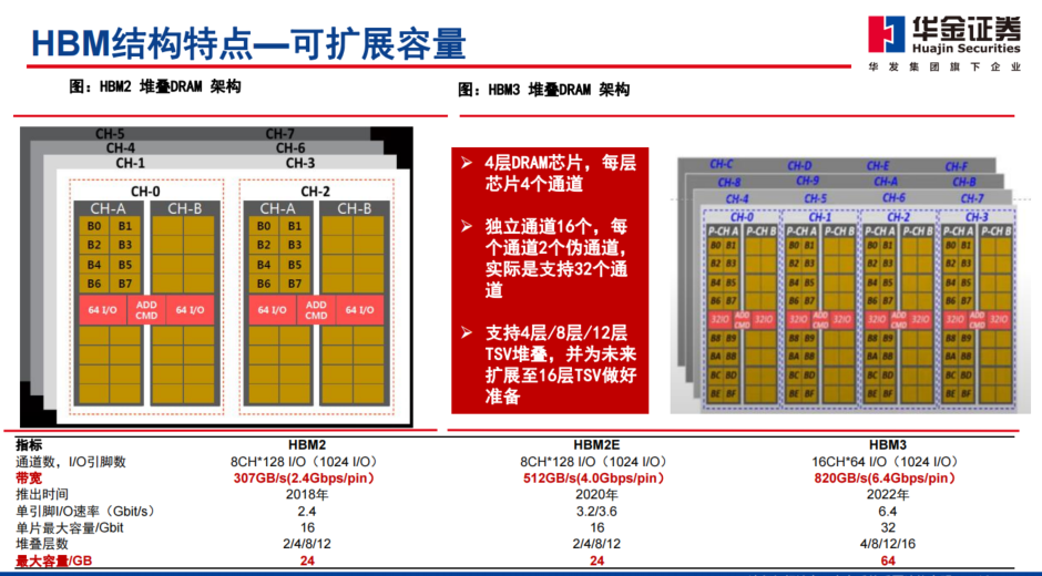 AMD最新兼容内存，速度翻倍、容量爆棚，让电脑焕发新生  第3张