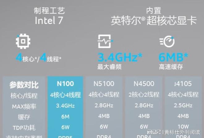 内存条选择：8GB/16GB够用吗？32GB值得投资吗？