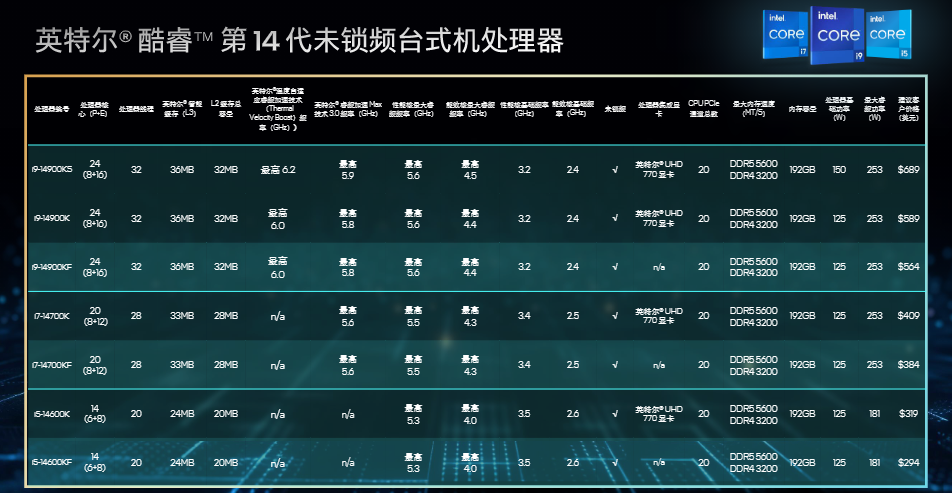 内存通道数揭秘：三招教你轻松确认是否是双通道  第5张