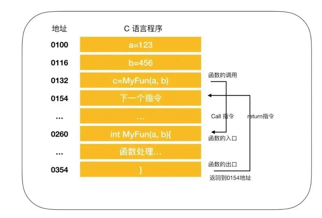 你的电脑卡顿慢如蜗牛？升级内存、操作系统，提速不再是梦