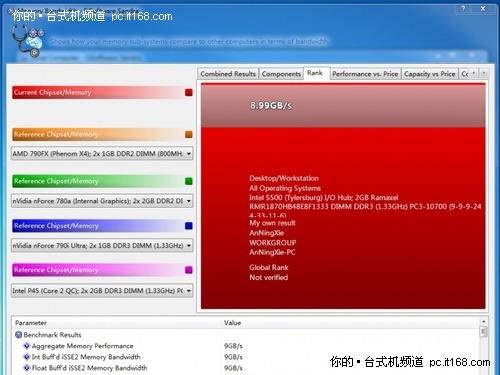 内存大作战：单通道 vs 双通道，你pick哪个？  第2张