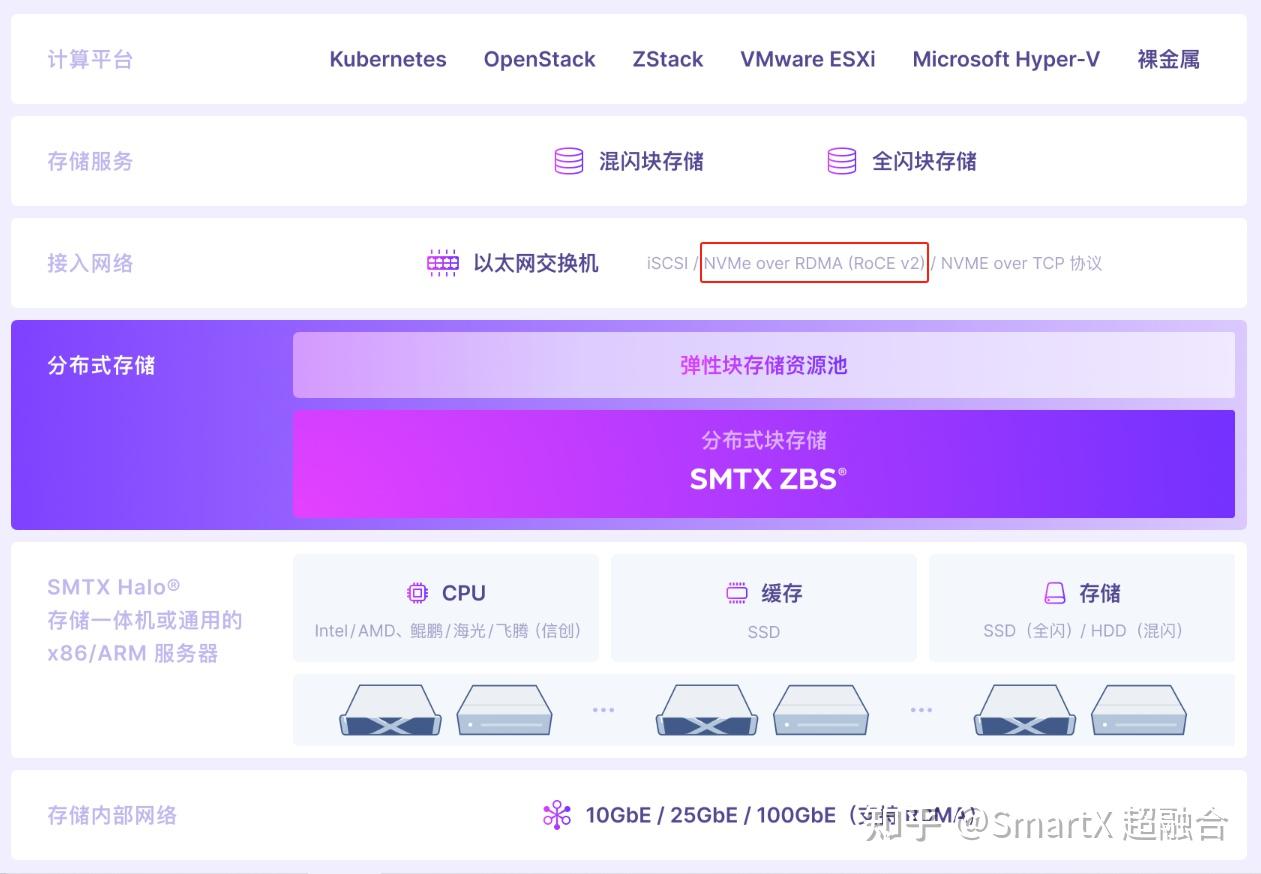 内存带宽大揭秘：3200MHz vs 2666MHz，谁更强？  第2张