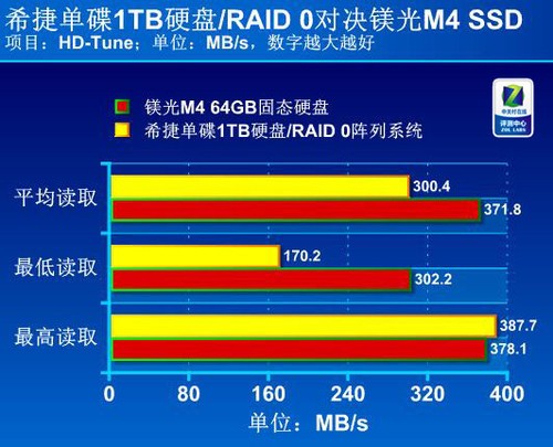 内存，固态硬盘速度的秘密武器  第2张