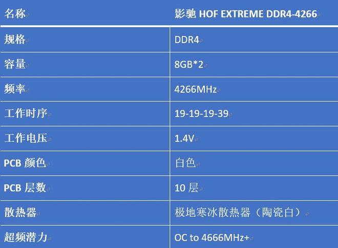 16GB内存？8GB内存？这样选，让你的台机飞起来  第5张