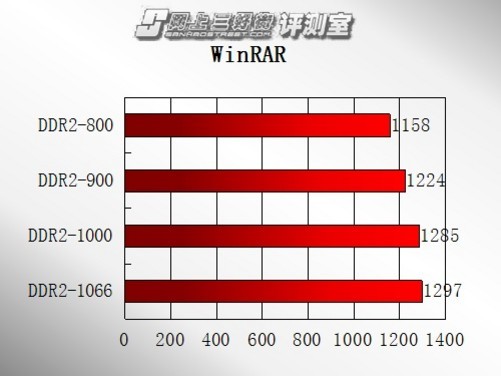 内存性能大揭秘：A型内存带宽霸主，B型C型速度疲软  第2张