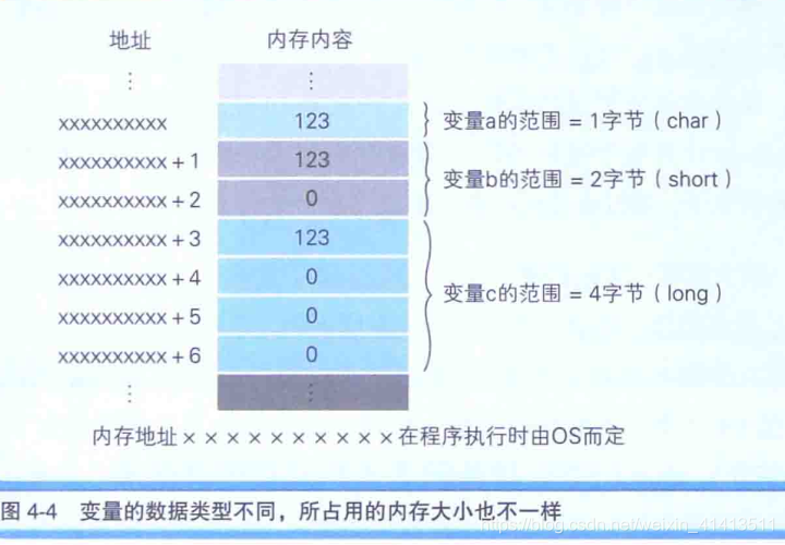 内存管理大揭秘：避免内存泄漏，优化代码轻松减内存占用  第5张