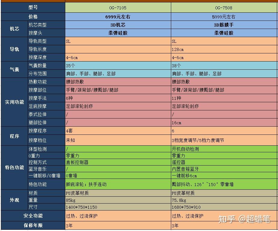 内存条时序不同，电脑频繁蓝屏？教你一招解决