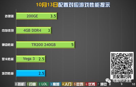 内存选购指南：4GB够用吗？8GB还是16GB更合适？  第3张