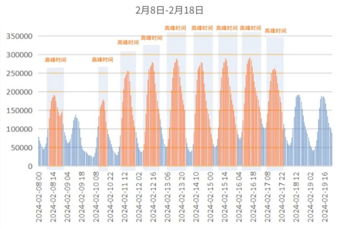 AMD640 内存：快速读写，大容量存储，稳定可靠保障  第3张