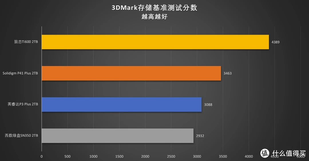 内存带宽测试工具：选择内存必备利器  第4张