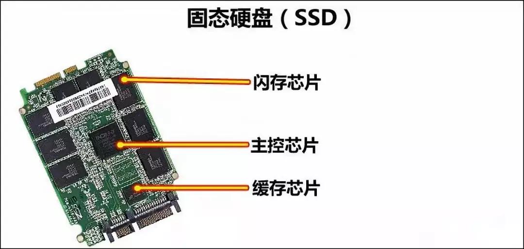 内存界之战：SSD vs 传统硬盘，速度对比震撼  第5张