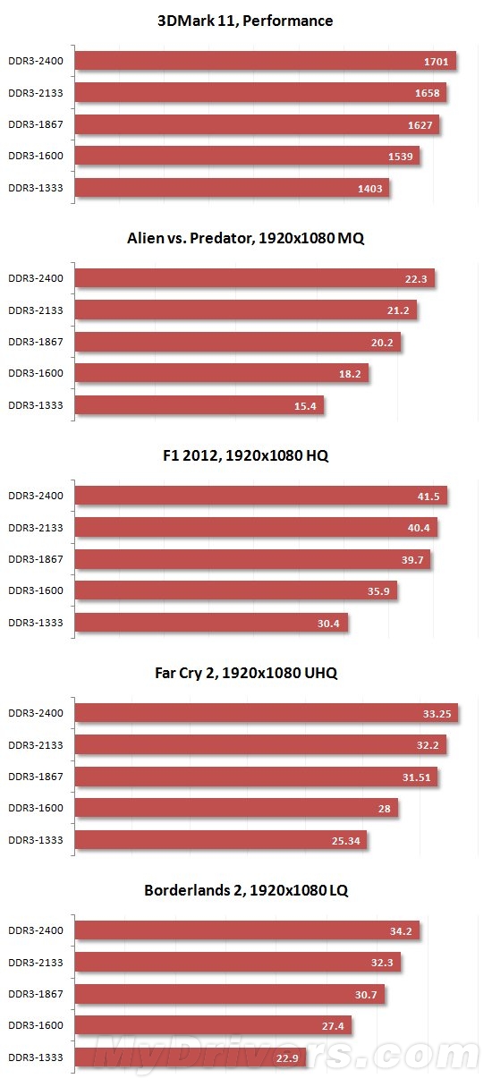 为什么ddr3高频内存价格飙升？揭秘市场真相  第1张