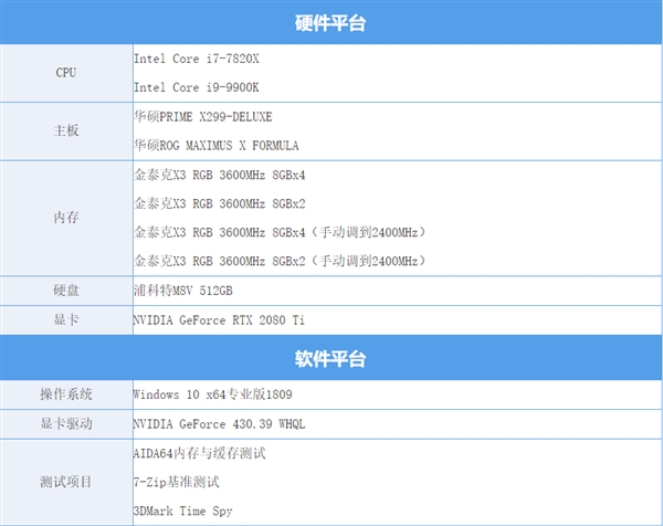 为什么ddr3高频内存价格飙升？揭秘市场真相  第2张