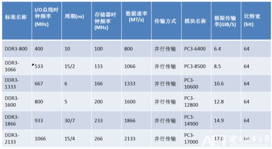 内存条选择：ddr4 2400 vs 其他代号，该如何抉择？  第4张