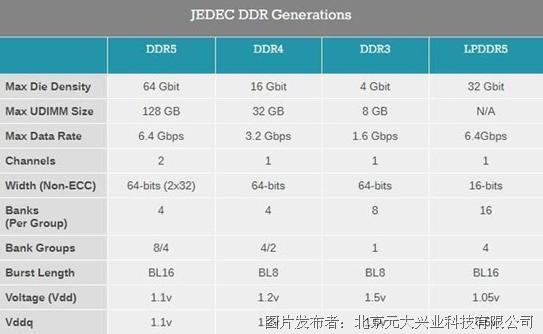 至强e3 1231 v3处理器内存选购攻略，32GB容量轻松搞定  第1张