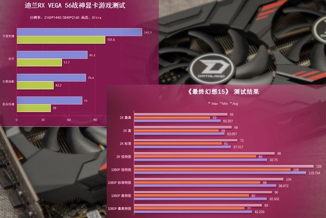 显卡内存大小决定游戏流畅度？别再忽视这个重要因素了  第3张