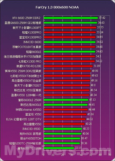 显卡内存大小决定游戏流畅度？别再忽视这个重要因素了  第5张