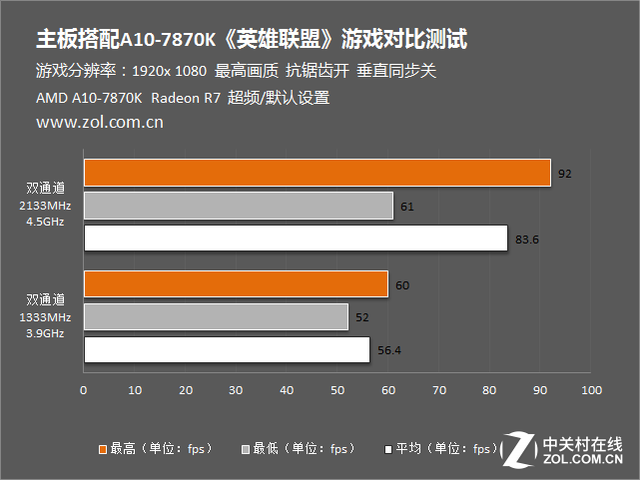 技嘉b85hd3主板必备！内存选择攻略大揭秘  第3张