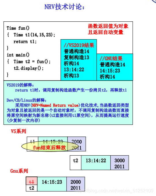 科赋内存炎龙ii：细节设计与性能对比，谁更强？  第3张