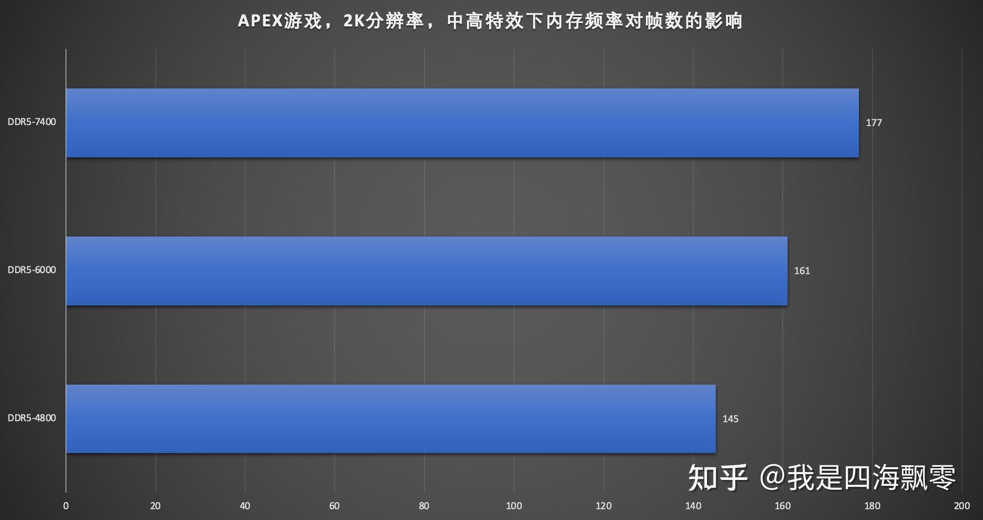 内存超频，让你的电脑速度翻倍  第6张