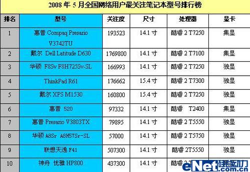 青岛笔记本内存选购全攻略，4GB够用？8GB更香？  第5张