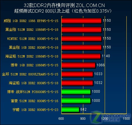 轻松玩转芝奇内存超频，提升电脑性能  第1张