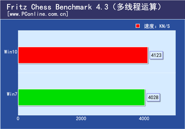 内存盘性能测试神器，让你的电脑速度提升飞起  第4张