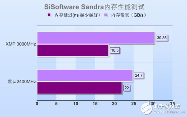 4G内存条评测大揭秘：容量、频率、延迟，哪个更重要？  第3张