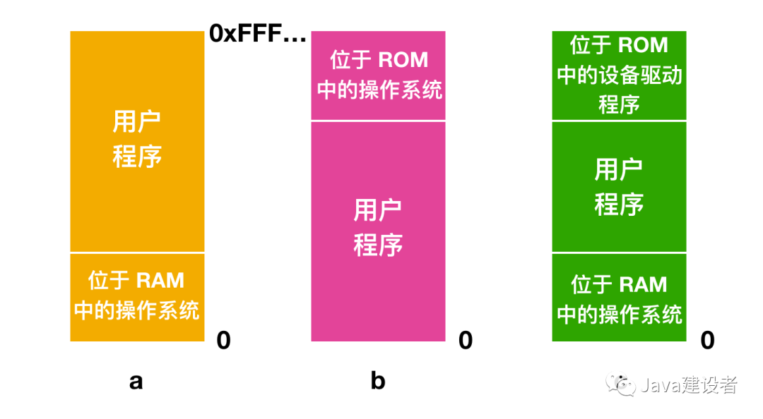 8G运行内存够用？资深开发者告诉你真相  第2张