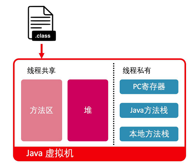 安卓开发者必看：内存拷贝速度测试揭秘