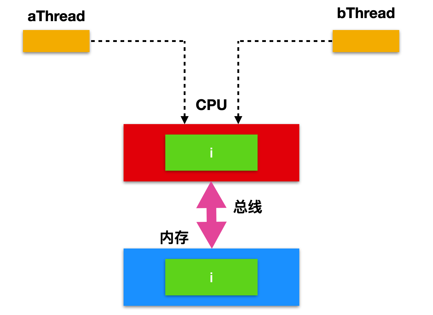 安卓开发者必看：内存拷贝速度测试揭秘  第5张