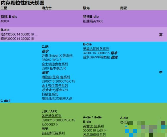 内存条选择：1t vs 2t，到底哪个更值得购买？  第4张