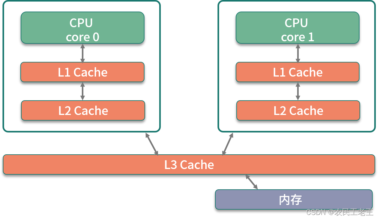 DDR3 vs DDR2内存：速度之战，你会选谁？  第6张